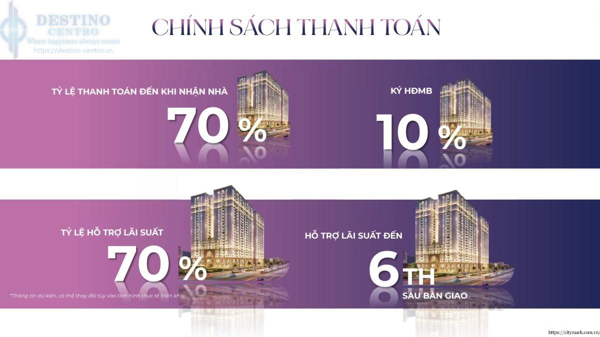 Căn hộ CityMark Residence với chính sách hấp dẫn