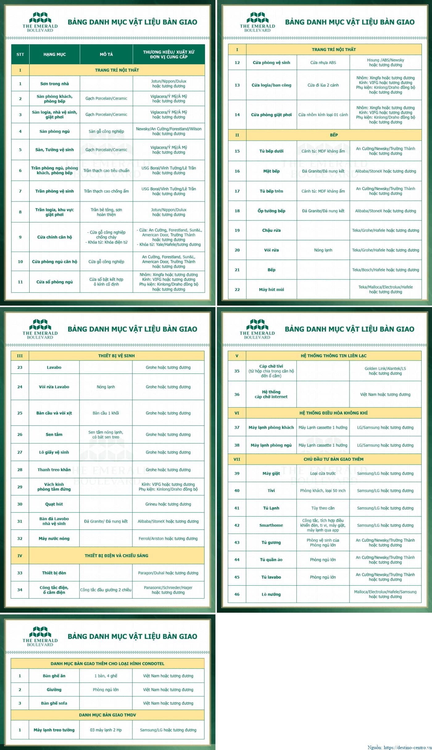 Danh mục vật liệu bàn giao The Emerald Boulevard trình bày chi tiết các hạng mục bàn giao kèm thương hiệu, tiêu chuẩn kỹ thuật