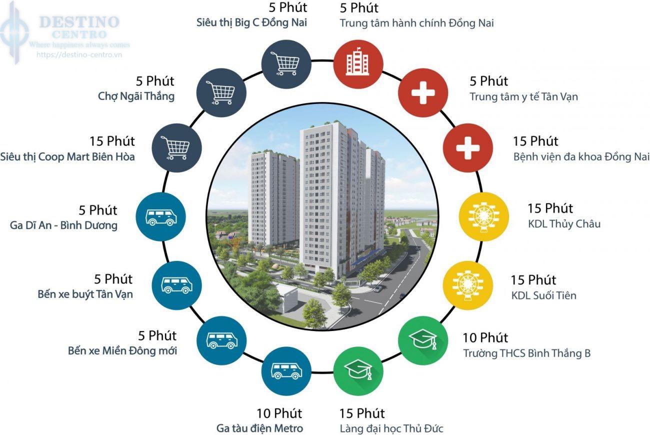 Fresia Riverside Cùng Liên Kết Vùng Hoàn Hảo