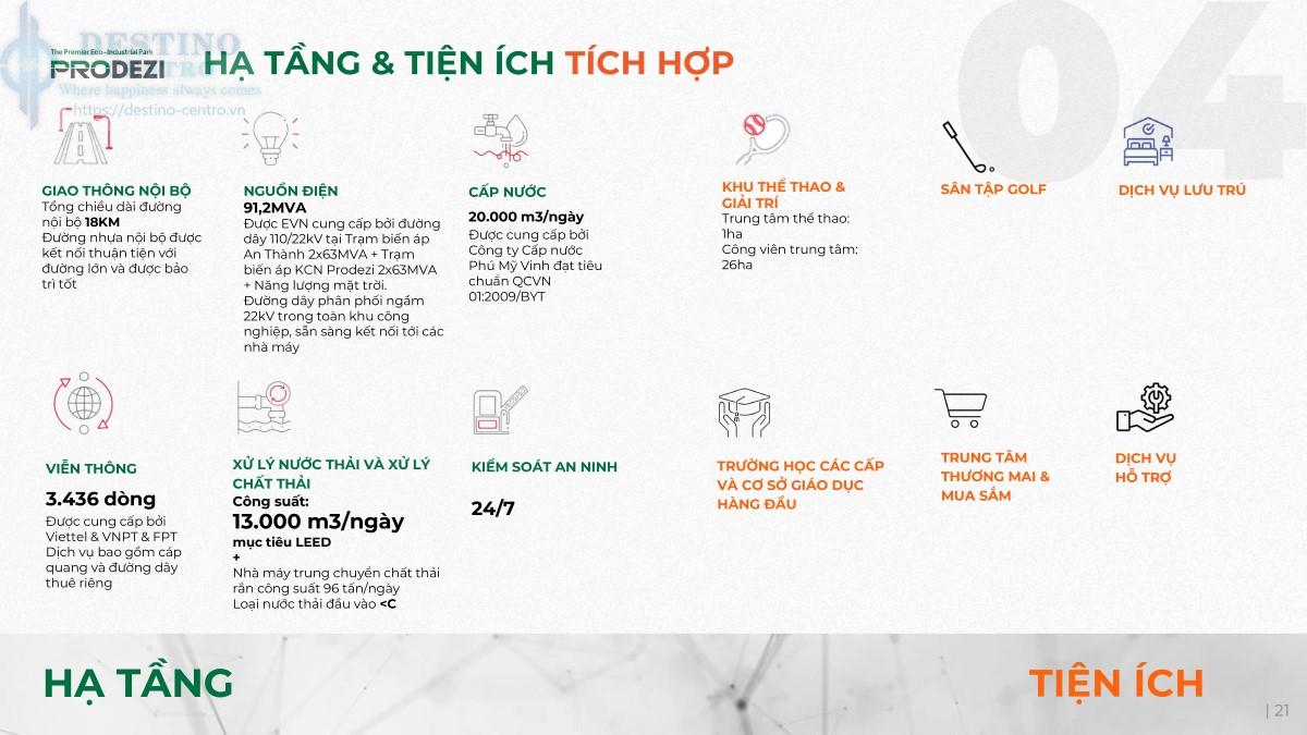 Hạ Tầng Hấp Dẫn Và Tiện ích Tích Hợp Của Khu Công Nghiệp Prodezi