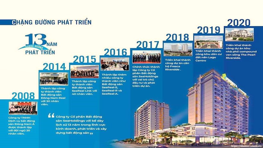 Lịch sử hình thành và phát triển Seaholdings