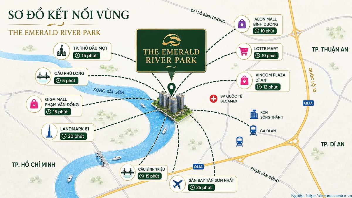Mô tả mạng kết nối vùng quanh The Emerald River Park và khu lân cận