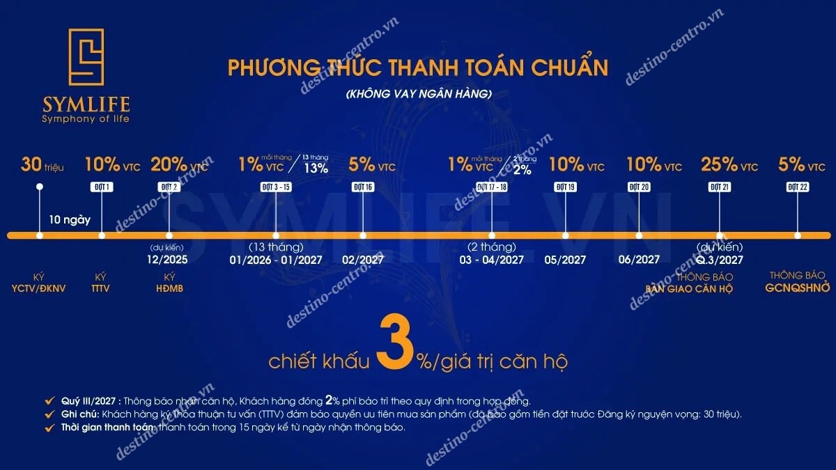 Pttt Chuẩn Symlife