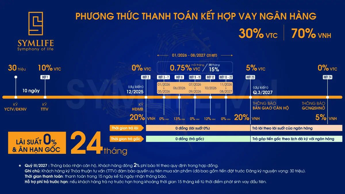 Pttt Vay ở Symlife 1