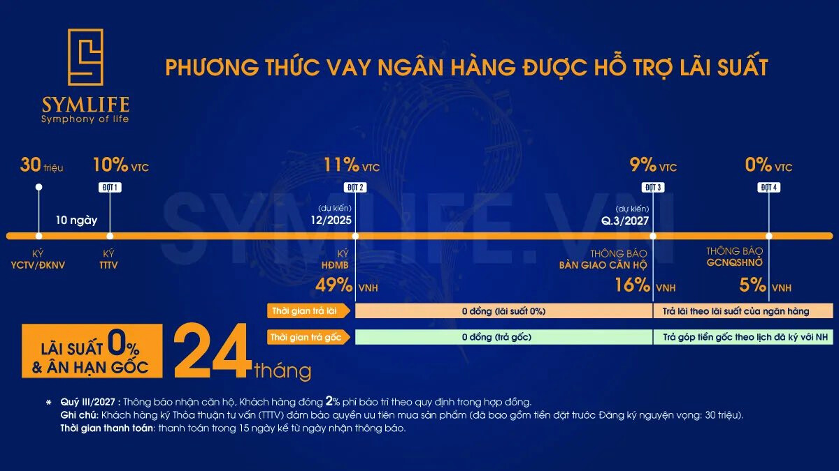 Pttt Vay ở Symlife 2