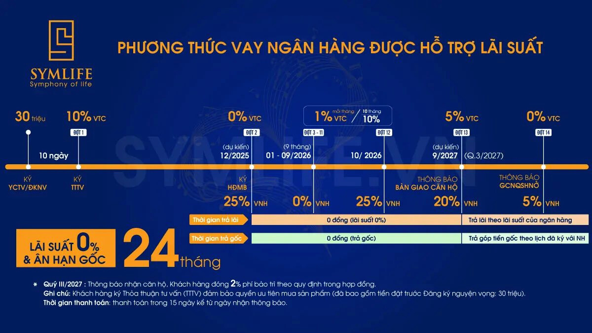 Pttt Vay ở Symlife 3