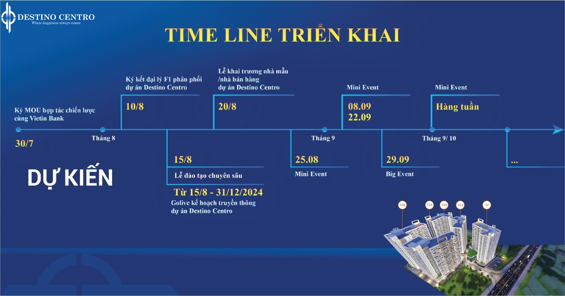 Thời Gian Triển Khai Destino Centro Dự Kiến