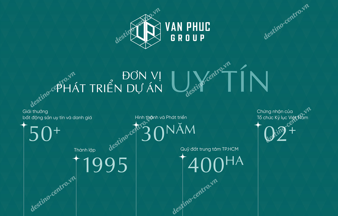 Tổng Quan Vạn Phúc Group